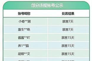 湖人旧将！Scotto：鹈鹕与瑞安签下一份3年价值610万美元合同